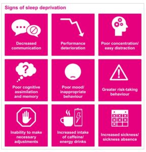 sleep deprivation stats